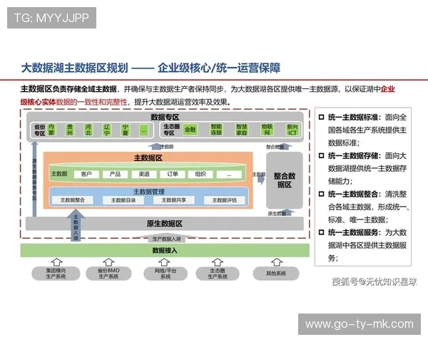 在数字化升级阶段内交互式虚拟植入技术趋于成熟 激活了赞助体系的转化潜能